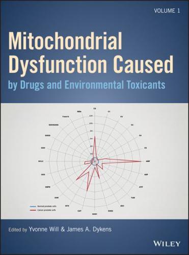 Mitochondrial Dysfunction by Drug and Environmental Toxicants