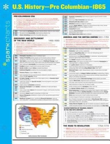 U.S. History Pre-Columbian-1865 Sparkcharts