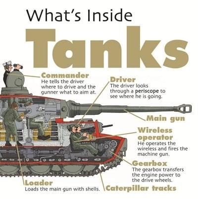 What's Inside Tanks