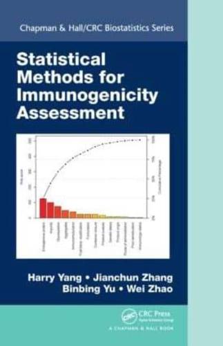 Statistical Methods for Immunogenicity Assessment