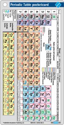 Periodic Table Pocketcard