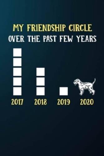 My Friendship Circle Over The Past Few Years