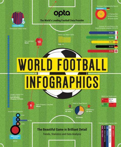 World Football Infographics