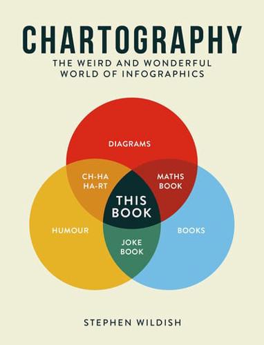 Chartography
