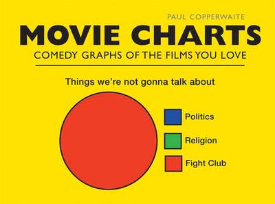 Movie Charts