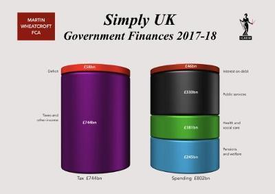 Simply UK Government Finances 2017-18