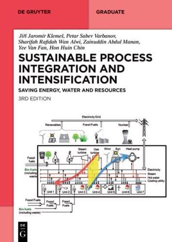 Sustainable Process Integration and Intensification