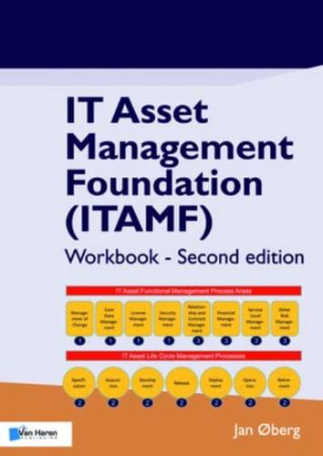 It Asset Management Foundation (Itamf)