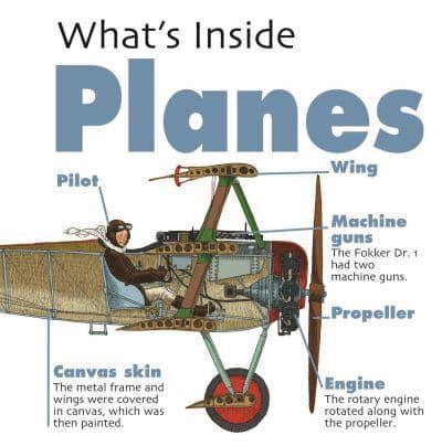 What's Inside Planes