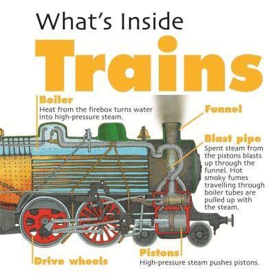 What's Inside Trains