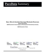 Beer, Wine & Alcoholic Beverage Wholesale Revenues World Summary