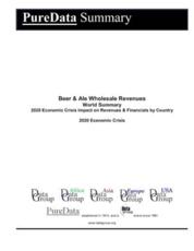 Beer & Ale Wholesale Revenues World Summary